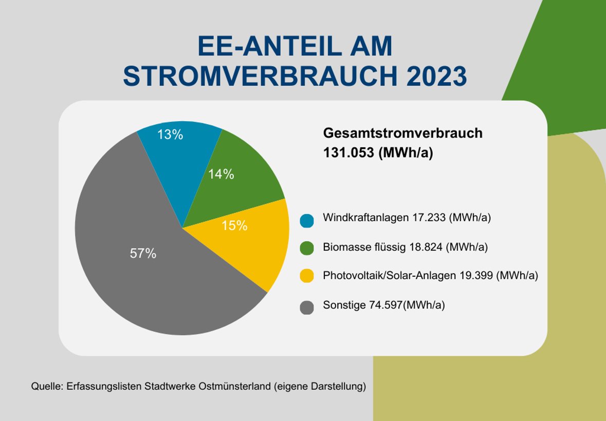 Purple Sales Product Vertical Bar Graph - 4