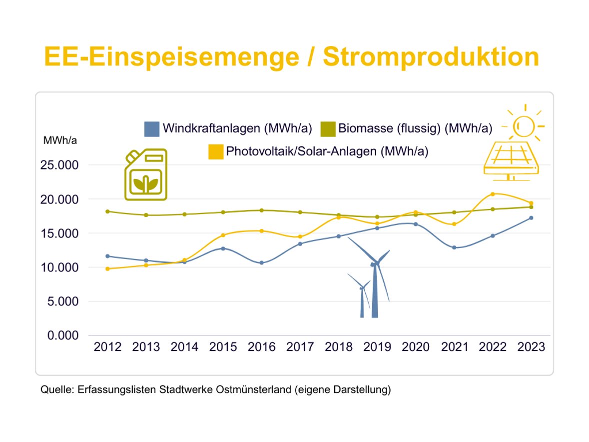 Purple Sales Product Vertical Bar Graph - 2