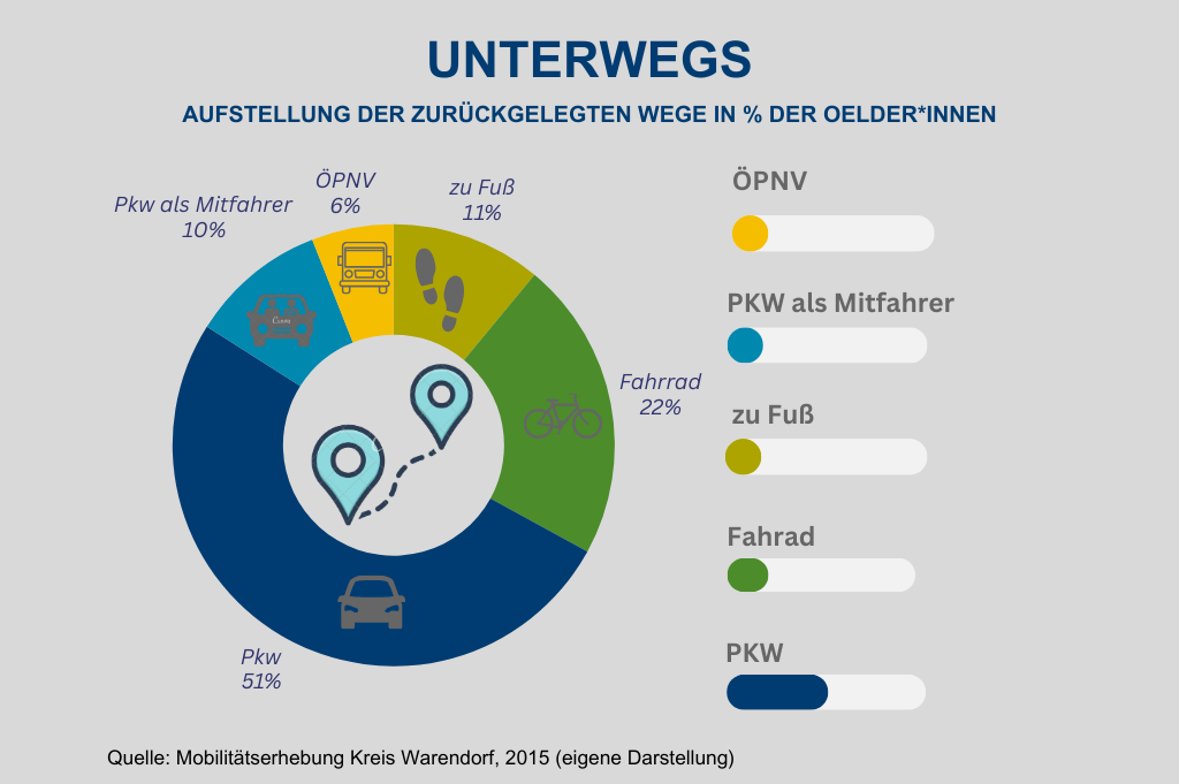 Purple Sales Product Vertical Bar Graph - 7