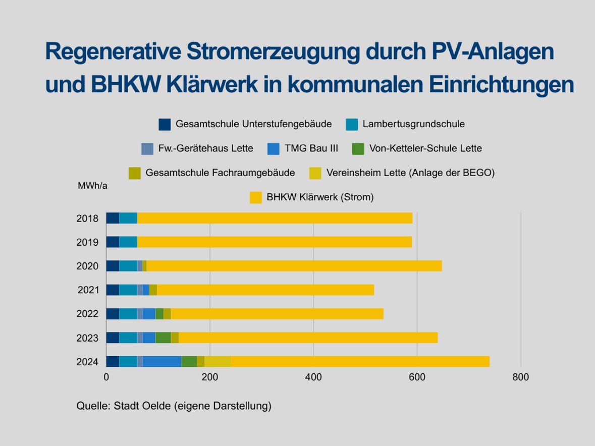 Purple Sales Product Vertical Bar Graph - 6