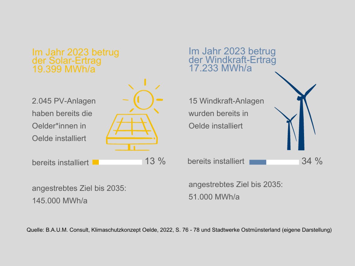 Purple Sales Product Vertical Bar Graph - 3