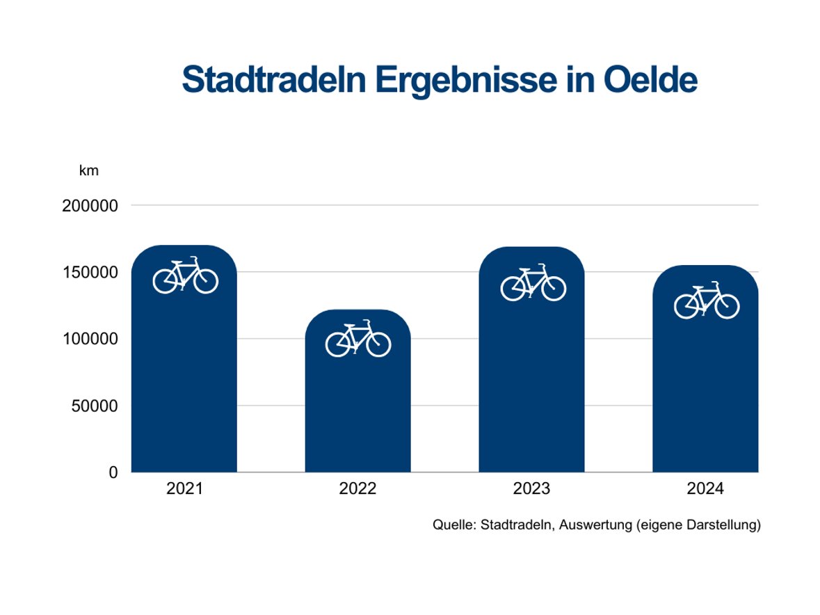 Purple Sales Product Vertical Bar Graph - 8