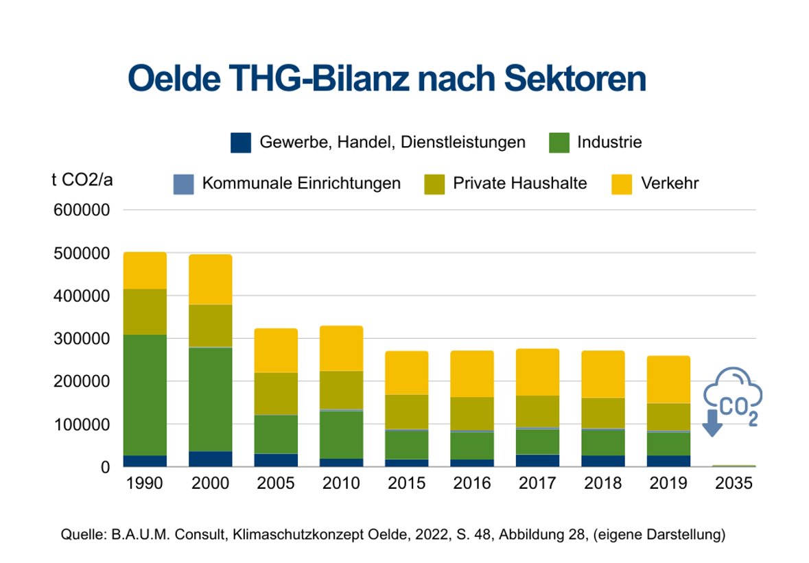 Purple Sales Product Vertical Bar Graph - 1