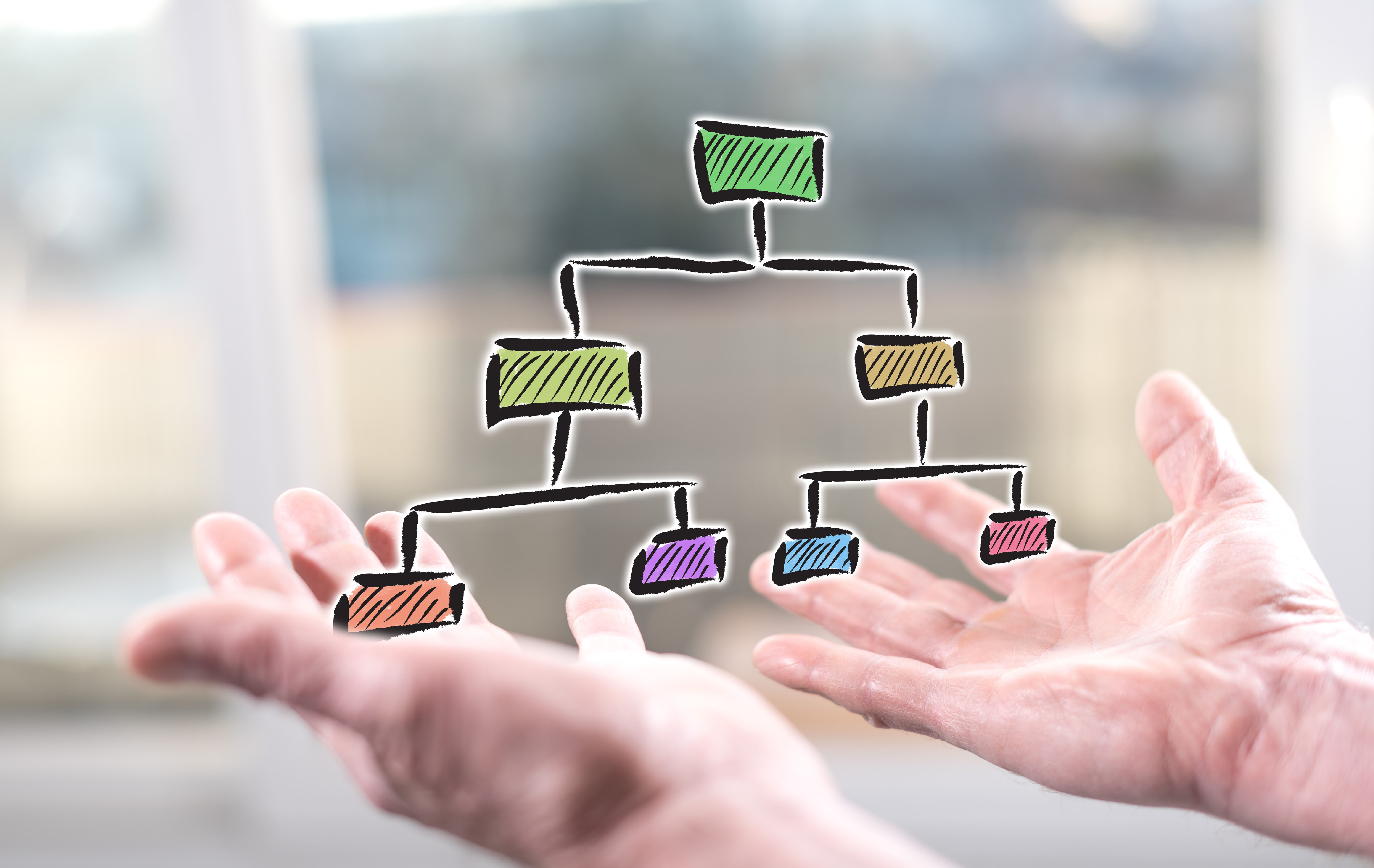 Concept of organizational chart